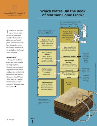 plates that Book of Mormon came from